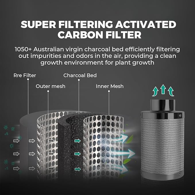 MARS HYDRO 2x2 Grow Tent Kit Complete System with 10 Speed Fan,100W TS600 LED Full Spectrum Grow Light,24"x24"x55" 1680D High Reflective Mylar Grow Tent,4 inch Smart WiFi Control Ventilation System
