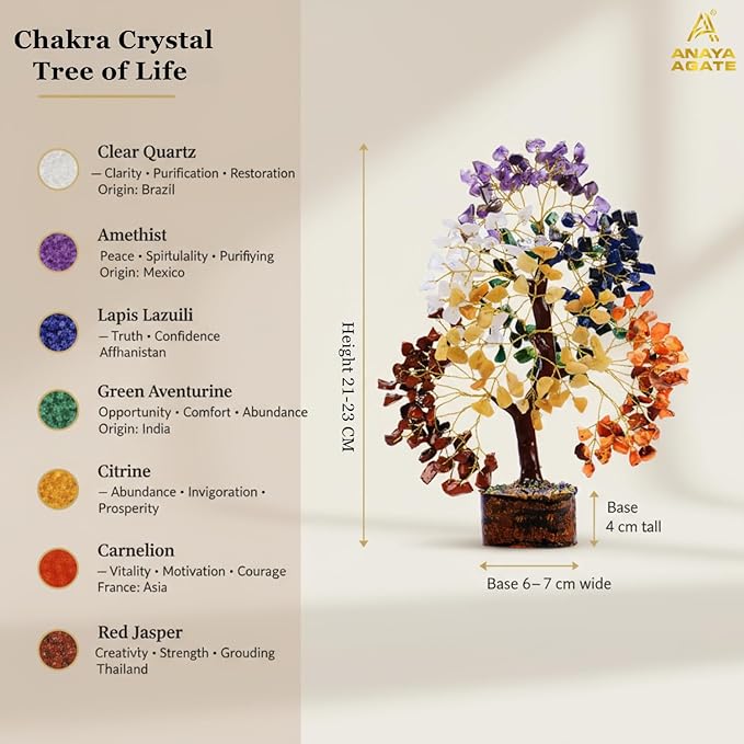 Crystal Tree of Life 7 Chakra Healing Crystals Trees for Home Decor, Office Desk Decor, Boho Decor, Handmade Bonsai Trees for Positive Energy, Money, Good Luck Birthday Gifts for Women, Mom