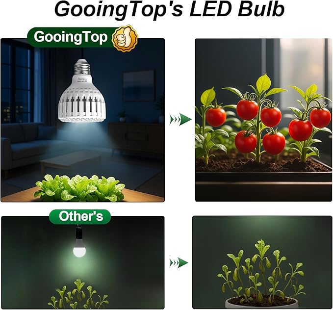 GooingTop Grow Bulb for Plants Indoor Growing,LED 18W (150Watts Equiv) 5000K White Full Spectrum Plant Lamp with More Heat Output for Home Garden Inside Plant Growth,1 Pack