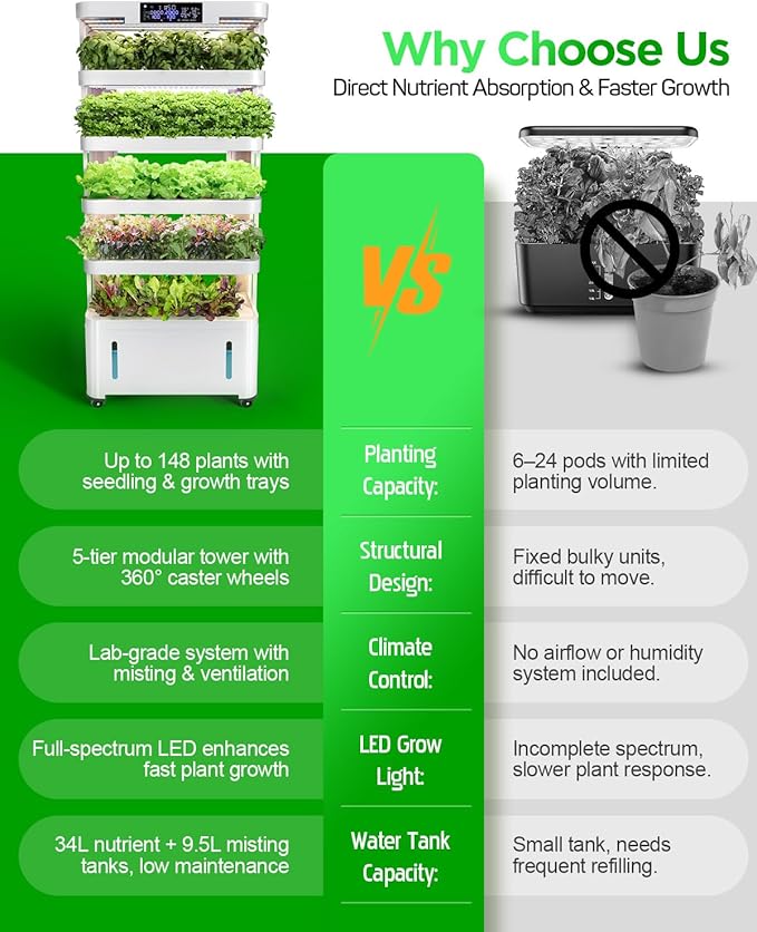 Woolooloo Large Hydroponics Growing System Kit, 5-Tier Indoor Herb Garden with Smart Climate Control, Auto Misting, Full Spectrum Grow Light, Vertical Hydroponic System for Home or Commercial