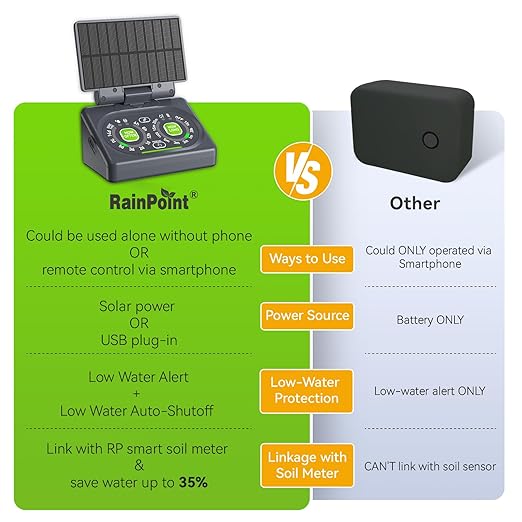 RAINPOINT Smart Drip Irrigation System for Houseplants,WiFi/App Control and Local Control, Dual Powered,Tap Free, Solar auto Watering for Indoor Balcony Grow Tent Water 10-15 Plants