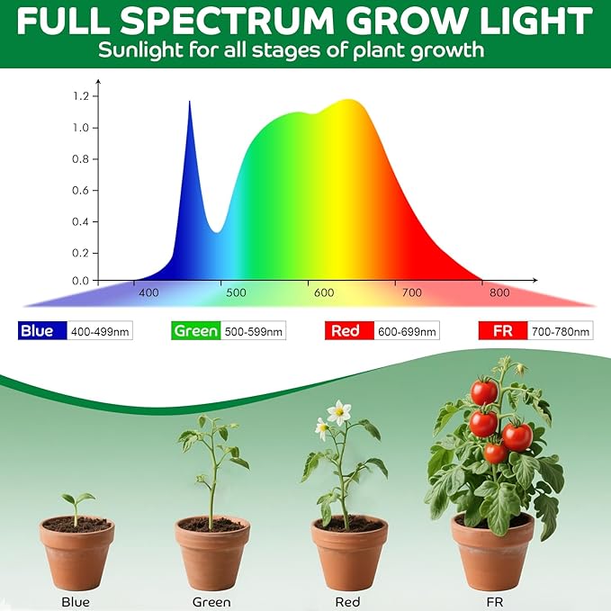 YKoliron Grow Lights for Indoor Plants, Clip on Full Spectrum Plant Light, Plant Grow Lights Indoor with Adjustable Gooseneck and 10-Level Dimming, 3/9/12H Timer for Office Home (2 Packs)