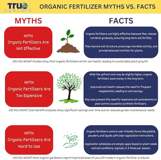 True Organic Berry Food – Organic Fertilizer for Acid-Loving Plants – 4lb Bag Covers 58 Sq. Ft.- Case of 6