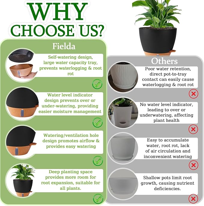 Fielda 8/10/12 Inch Self Watering Pots for Indoor/Outdoor Plants - Large Plastic Planter with Drainage Holes, Water Level Indicator & Deep Reservoir, Modern Decorative Flower Pots (Black)