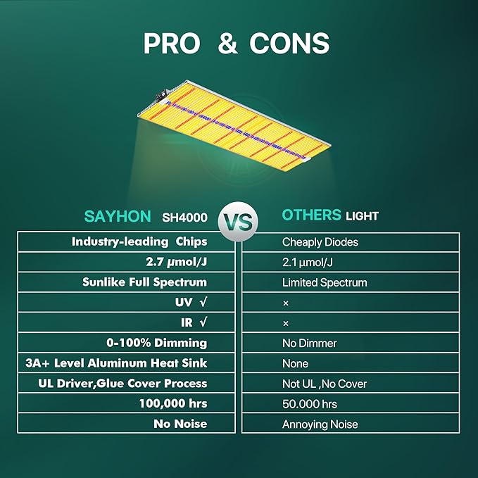 SAYHON 2026 Upgraded SH4000 Led Grow Light,Dimmable Full Spectrum LED Growing Lights with UV&IR Module for Indoor Plants Greenhouse Increase Yield & Crop Quality, Plant Growing Lamps,for 5x6 tentt