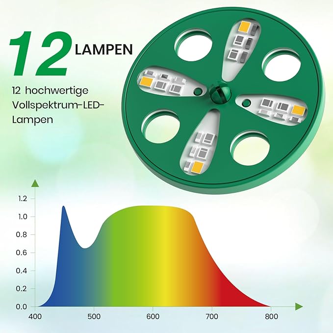 Bonviee 5 Packs Seed Starter Tray with Plant Light, Elevated Seedling Starter Trays Kits with Adjustable Humidity Domes and Clear Cell Tray, 12 Full Spectrum led lamp Beads for Plants Indoor-Green