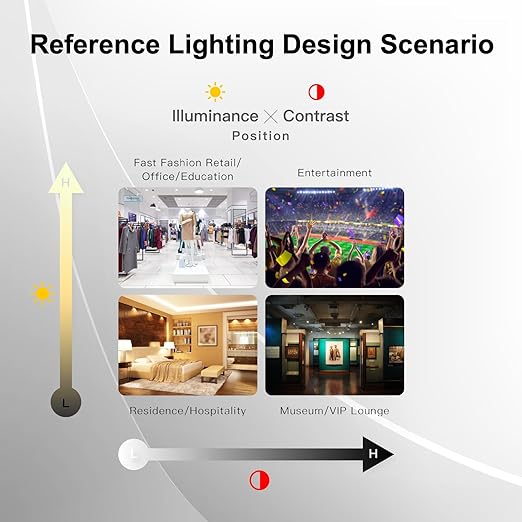 In. Licht Pro Handheld EML Light Meter Sensor Lumens Lux Color Temperature CCT Contrast Uniformity Measurement for Architecture Interior Lighting Design Well Healthy Building Standard V2 Compliance