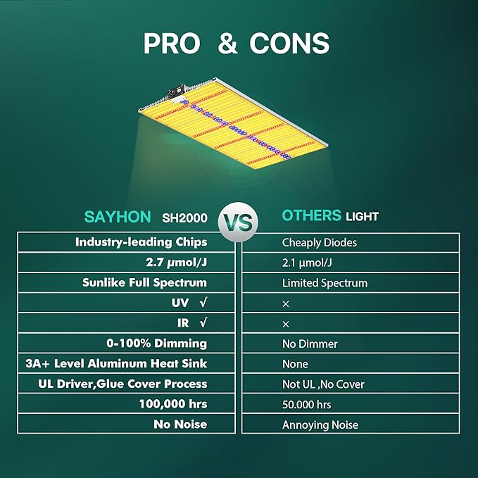 SAYHON 2026 Upgraded SH2000 Led Grow Light,Dimmable Full Spectrum LED Growing Lights with UV&IR for Indoor Plants Increase Yield & Crop Quality, Plant Growing Lamps, for 4x4 Tent