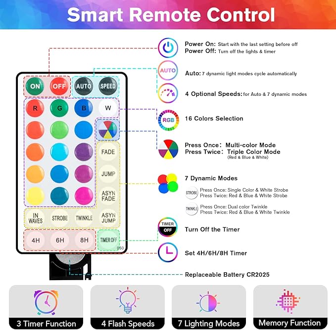 Metaku RGB Globe String Lights Fairy Lights Battery Operated 26ft 60LED String Lights with Remote 16 Colour Changing Garden Lights Waterproof Indoor Outdoor Decorative Lights for Garden Patio Home