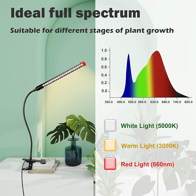 JINHONGTO 2Pack 9 Watt Clip Grow Lights for Indoor Plants with Timer, Mini Pot Plant Grow Light, Full Spectrum Small Bonsai Grow Light, Bright Enough Plant Growing Lamps