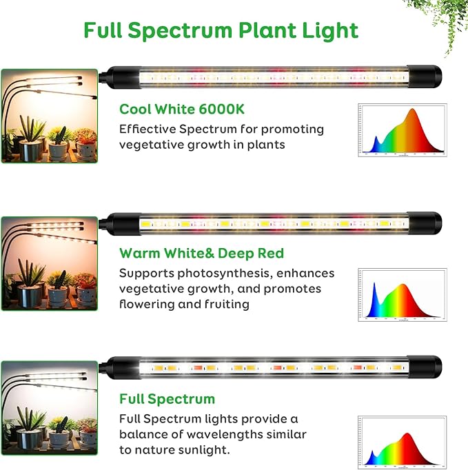 LPMZMBL Full Spectrum LED Grow Light for Indoor Plants, 3Heads Grow Lights for Seed Starting, 10 Dimmable Levels & 3 Timer Modes (3/9/12H), Adjustable 360° Gooseneck with Clip, Plant Grow Light 2 Pack