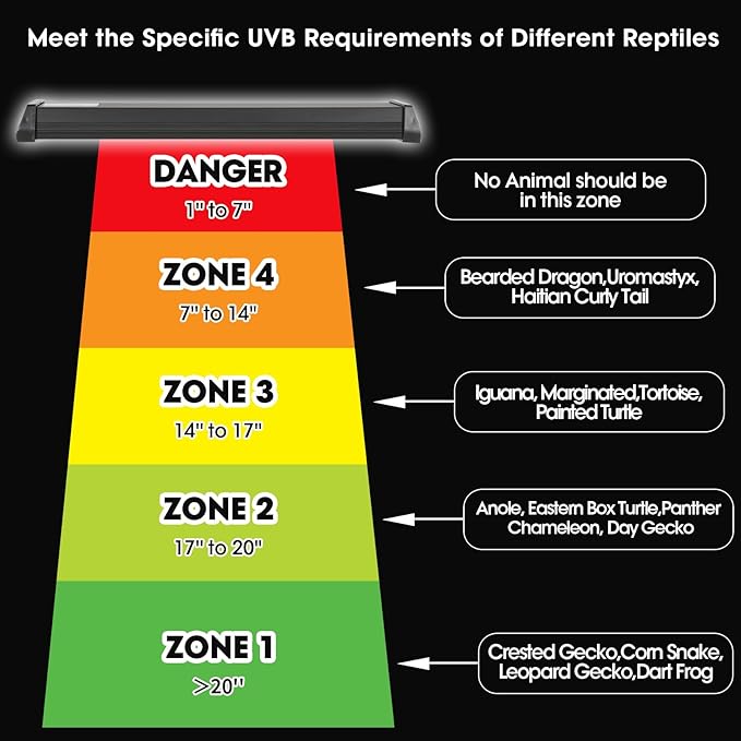 GeeKoit 12-Inch UVB Reptile Light,4H/8H/12H Timer,3 Modes Lighting,5 Level Brightness, 12W UVA UVB Lamp for Desert Tropical Animals Bearded Dragons Turtle Chameleon Tortoises Gecko Snake Frog