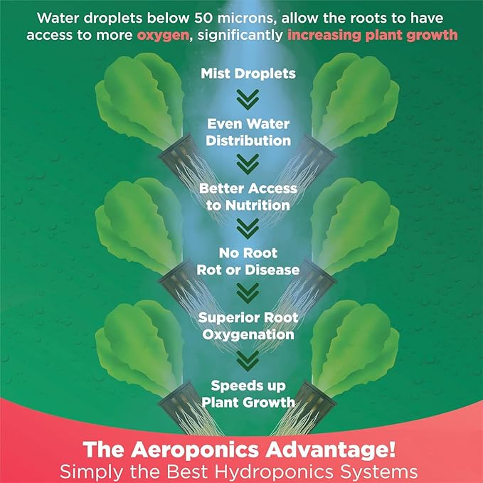 Vertical Hydroponic Tower Garden,Indoor and Outdoor Hydroponic Growing Kit, DIY Soilless Growing, with 48/64/80 Growing Points for Growing Herbs, Fruits and Vegetables,6layers