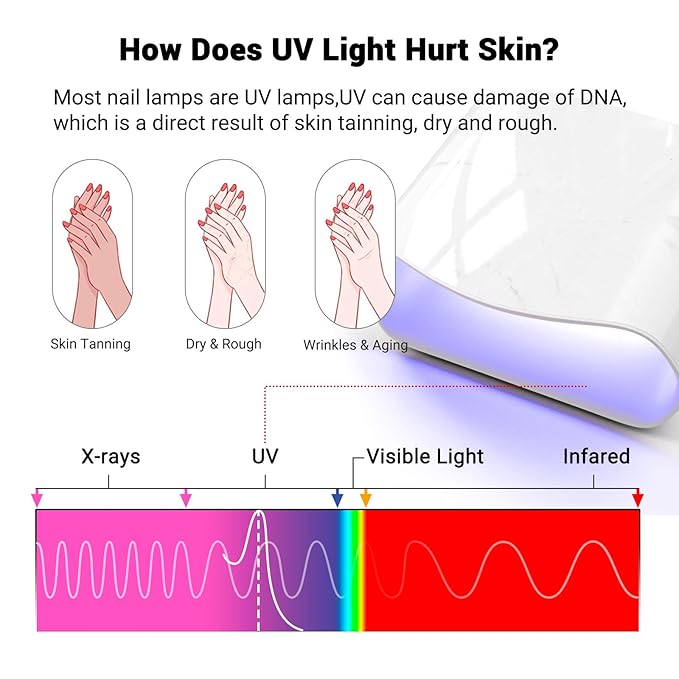 MelodySusie UV Gloves for Gel Nail Lamp, Professional Protection Gloves for Manicures, Nail Art Skin Care Fingerless Glove Protect Hands (Neon Pink)