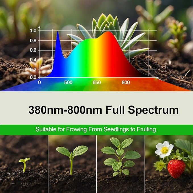 GooingTop Grow Bulb for Plants Indoor Growing,LED 18W (150Watts Equiv) 5000K White Full Spectrum Plant Lamp with More Heat Output for Garden Inside Plant Growth,2 Pack