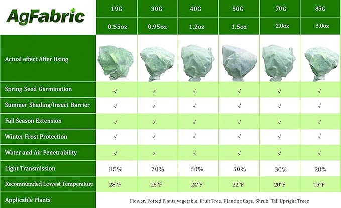 Agfabric Plant Cover Freeze Frost Protection Bag,1.5oz,72''X72'',4 Pack, Shrub Jacket for Cold Winter Weather