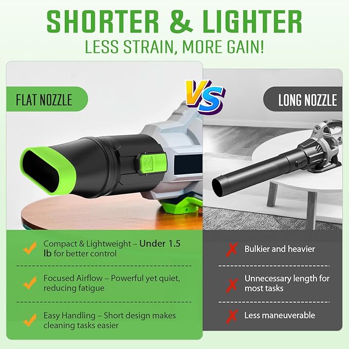 Sealegend Car Drying Nozzle Compatible with EGO Leaf Blower Models 530 575 580 615 650 670 765, Compact Nozzle Attachment for Easy Snow & Leaves Removing, 360°Rotation & Scratch Protection, 9.5 in.