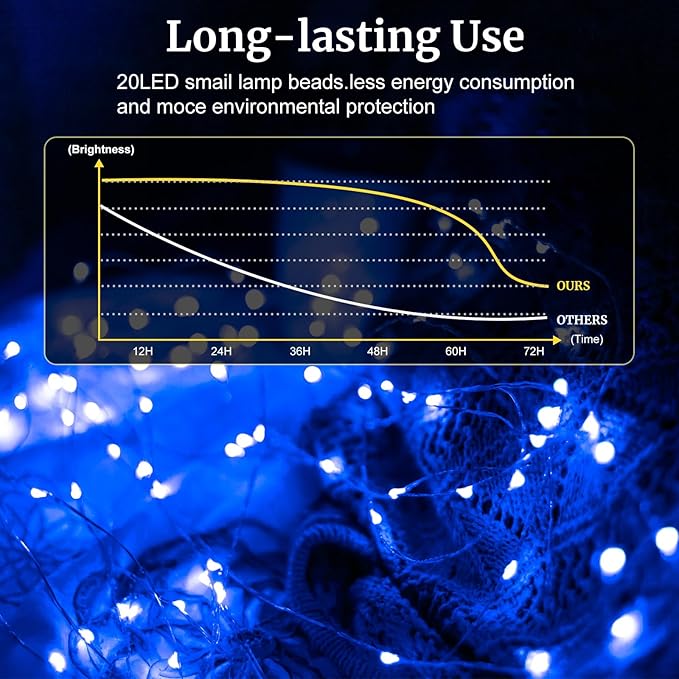 pozzolanas 24 Pack Blue Battery Operated String Lights - 7ft Waterproof Fairy Lights with 20 LEDs for Home, Mason Jar, Party, Wedding, Halloween, Christmas Decorations