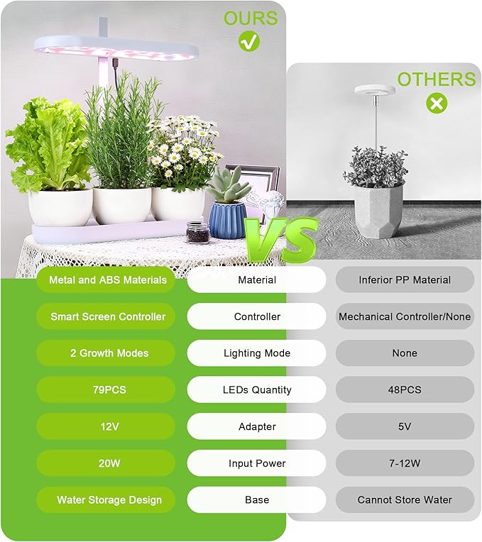 DRYADES Grow Lights for Indoor Plants, 20W Full Spectrum LED Grow Lamp for Indoor Garden with Intelligent Controller, Height Adjustable, Ideal for Home Desk Plant Lighting (White, ABS Base)