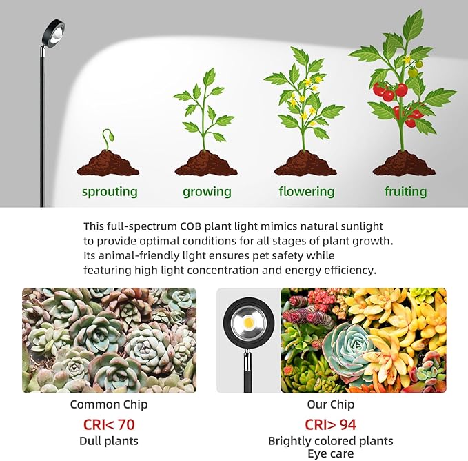 20W Full Spectrum Grow Light, 3000LM High PPFD&CRI COB LED Floor Lamp with 6/8/12H Timer, Adjustable Height (28"-83") & Angle, Grow Lights for Indoor Plants, Succulents & Flowers (6000K Daylight)
