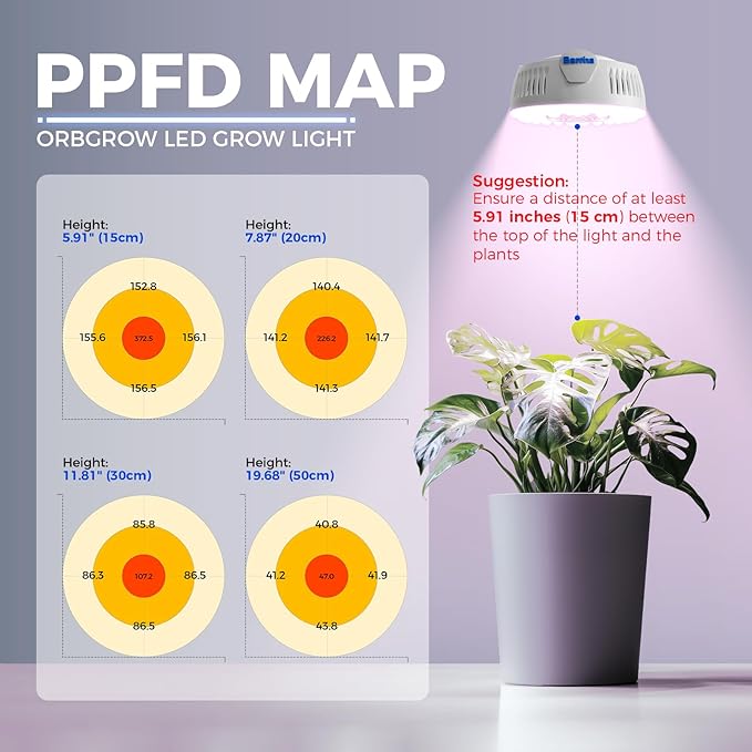 Barrina Orbgrow OG09 Puck LED Grow Light, Pinkish White 54W(6 x 9W, 810 Watt Equiv), Plant Lights for Indoor Plants Full Spectrum, Magnetic & Linkable, Small Grow lamp for Plant Shelf, 6 Packs