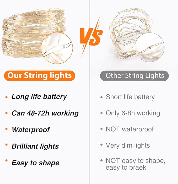 Litogo 7ft 20 LED Battery Operated Fairy Lights, Waterproof Silver Wire, Perfect for Mason Jars, Weddings, Parties, Bedroom, Patio, Cool White