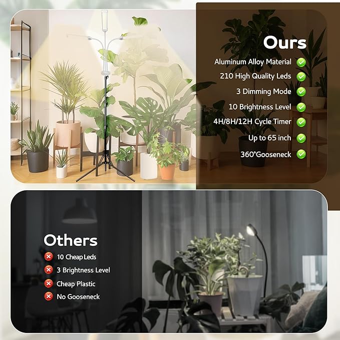 Secefeao Grow Lights for Indoor Plants Full Spectrum, LED Plant Light with Stand, Adjustable Height, Plant Grow Lights with Auto 4/8/12/H Timer for Indoor Tall Plants(315 LEDs-White)