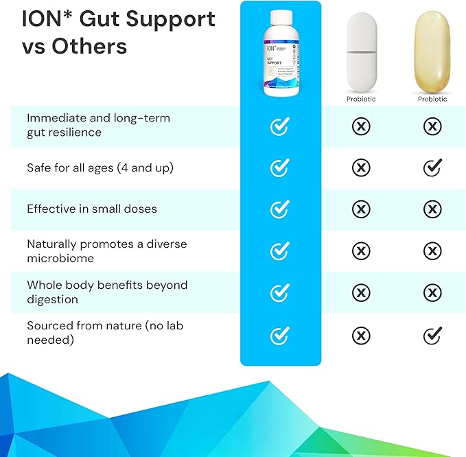 ION* Intelligence of Nature Gut Support Liquid Supplement - Gut & Digestive Health Liquid Drops, Cleanse & Detox with Humic Extract for Women & Men, Adults & Kids 4+ - 16 fl oz (Pack of 1)
