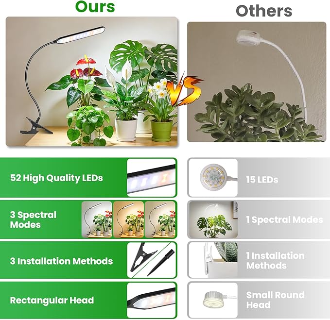 Garpsen Grow Light, 6000K Full Spectrum Plant Light with Timer 6/12/16Hrs, Rectangular Grow Lamp with Clip & Gooseneck for Indoor Plants, 3 Spectrums and 5 Dimmable, 2Pack