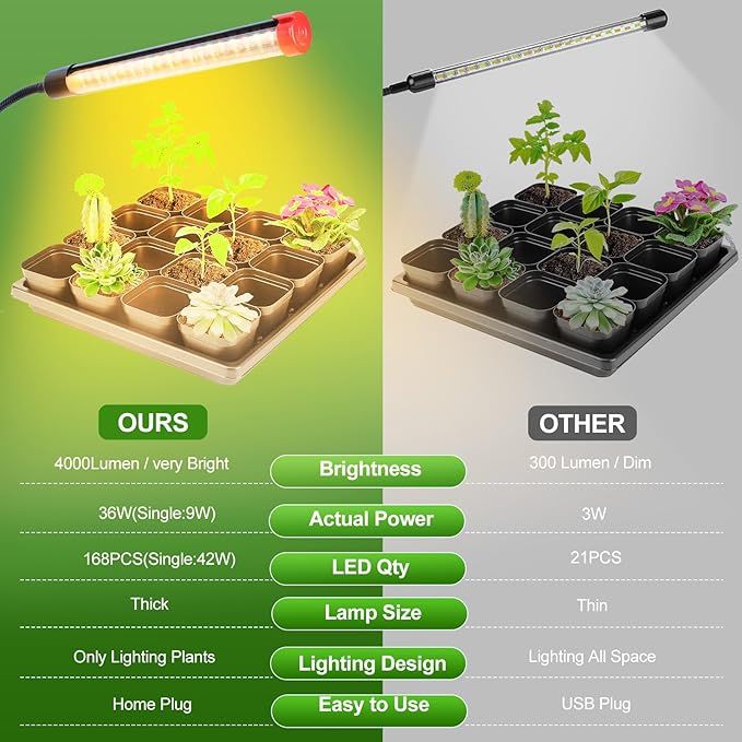 GroCruiser 4-Head Strong Clip Grow Lights for Indoor Plants, Seed Starting, Bonsai, Succulent, Cactus with Timer, 36 Watt Power Home Plug, Enough High-Intensity Like Sun, Best Gift for Plants Lover