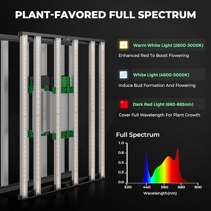 MARS HYDRO 4x4 Smart Grow Tent Kit Complete System,480W FC-E4800 APP WiFi Control Light 2646pcs LED,1680D High Reflective Mylar,with 6inch 32dB,402CFM Smart WiFi Control Ventilation System