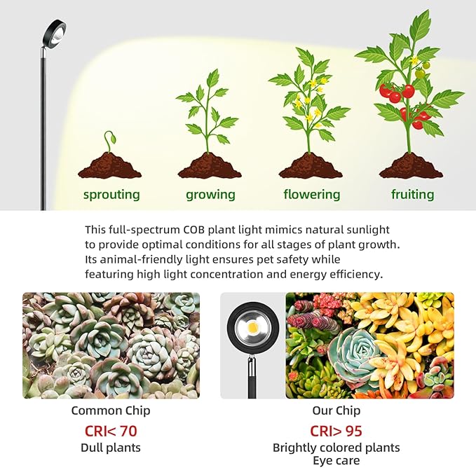 20W Full Spectrum Grow Light, 3000LM High PPFD&CRI COB LED Floor Lamp with 6/8/12H Timer, Adjustable Height (28"-83") & Angle, Grow Lights for Indoor Plants, Succulents & Flowers (4000K Warm White)