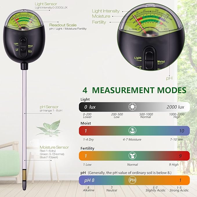 Sungramz Soil Moisture Meter for Plants, 4-in-1 Moisture/pH/Fertility/Sunlight Dial Display, pH Soil Tester for Garden, Lawn, Farm, Indoor & Outdoor Use, No Battery Required, Black