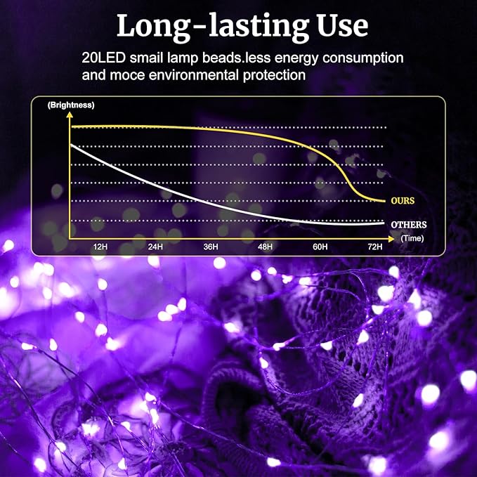 pozzolanas 6 Pack Purple Battery Operated String Lights with Remote - 7ft Waterproof Fairy Lights with 20 LEDs for Home, Mason Jar, Party, Wedding, Halloween, Christmas Decorations