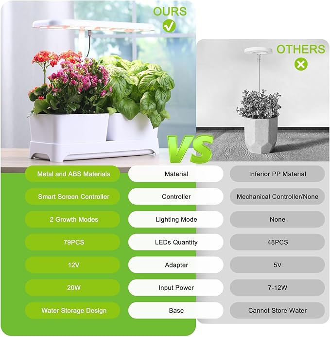 DRYADES Indoor Garden Led Grow Light, Full Spectrum LED Grow Lamp for Indoor Plants with Intelligent Controller, Height Adjustable, Ideal for Home Desk Plant Lighting (White, 16 * 6.3 * 7.1 inch)