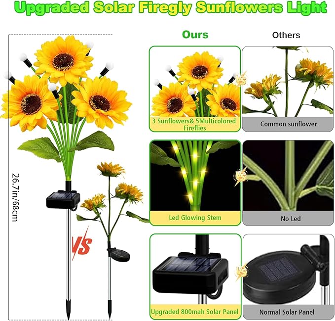 Solar Garden Lights-2 Pack Solar Sunflowers with Multicolor Changing Swaying Firefly Lights,Christmas Birthday Gifts for Mom Women,Waterproof Firefly Sunflower Light for Outdoor Patio Yard Decor