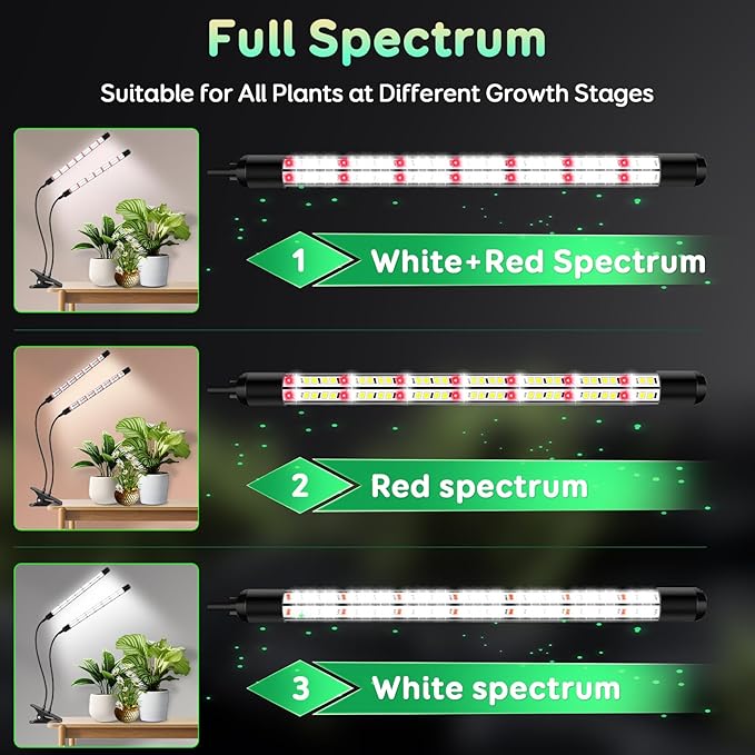 LPMZMBL 2 Head Grow Lights for Seed Starting, Full Spectrum Grow Lights for Indoor Plants with 6/12/18H Timer, V-Shaped Design Light, 5 Dimmable Level, Plant Lamp Clip-on Desk for Indoor Plant Growing