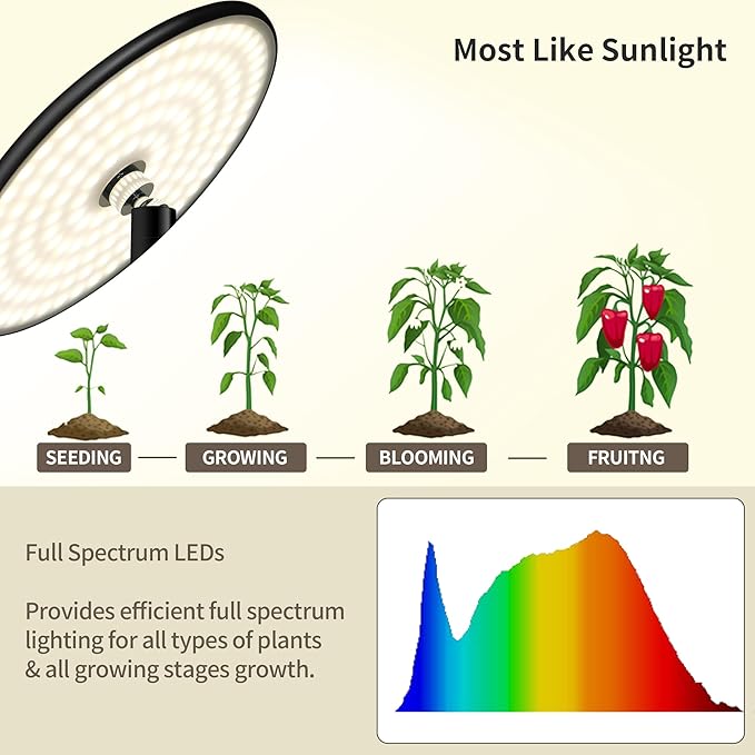 chiphy Grow Lights, Full Spectrum Plant Light for Indoor Plants, 40W, 10 Dimmable Brightness, 69" Heights Adjustable, Compatible with Smart Plug, Ideal for Large Tall Plants