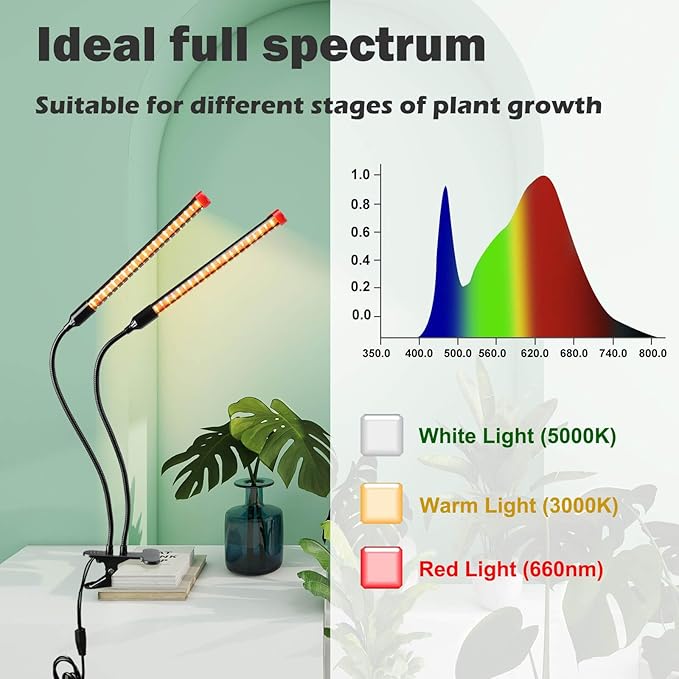 JINHONGTO Clip Grow Lights for Seed Starting Seedlings with Timer, Enough Bright 18 Watt Power Home Plug, Not 5W Adapter, Small Bonsai Grow Light, Full Spectrum Plant Light for Indoor Growing