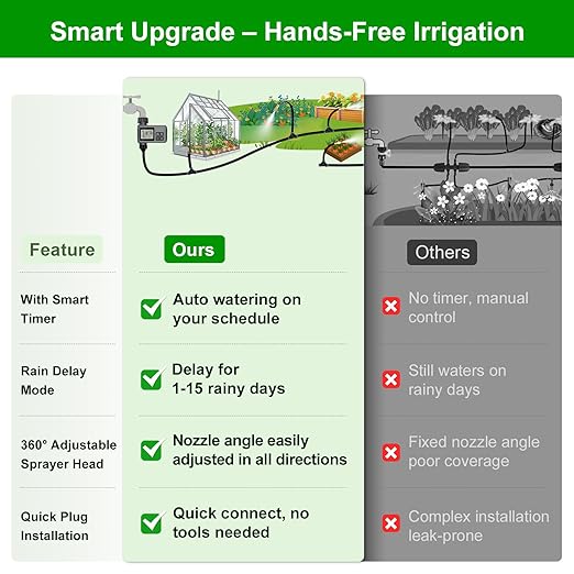 HEKIWAY 60FT Drip Irrigation System with Water Timer – Automatic Garden Watering Kit with 360° Bendable Hose & Adjustable Nozzles, Smart Irrigation System for Greenhouse, Lawn, Yard & Plants