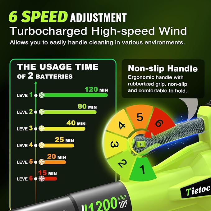 Tietoc Leaf Blower Cordless with 2×5.0Ah Battery and Fast Charger,1200W Handheld Blower for Lawn Care,6 Speed Powerful Electric Leaf Blower for Snow Removal,Patio,Dust,Car Blowing Water