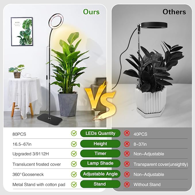 SDOVUERC Full Spectrum Grow Light with Stand for Indoor Plants, Floor Plant Light, 3/9/12H Timer, 3 Color Modes, Adjustable Height 16.5–67in, for Large Plants & Home Décor(1 Head)