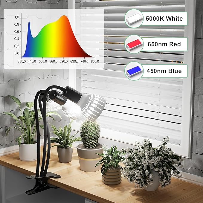 GooingTop Grow Light,36W (240Watts Equiv) 5000K White Full Spectrum LED Growing Lamp Clip on Desk for Indoor Plants,Bulbs Replaceable & Non-dimmable