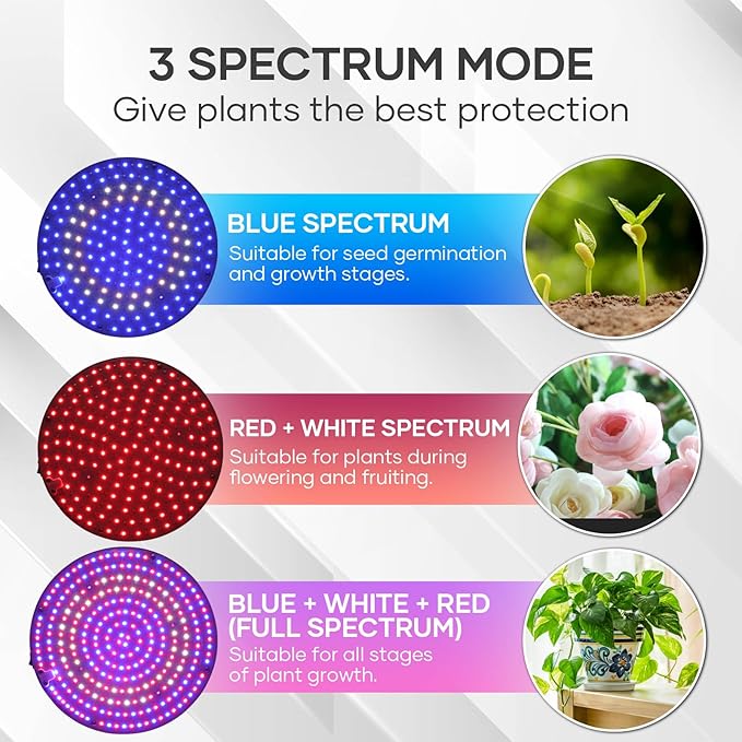 IAFENGE Desk Grow Light, 288 LEDs Red Blue White Full Spectrum Plant Light for Indoor Plants,3490 Lumen Indoor Grow Lamp,3 Modes for Plants Greenhouse Veg Bloom Light
