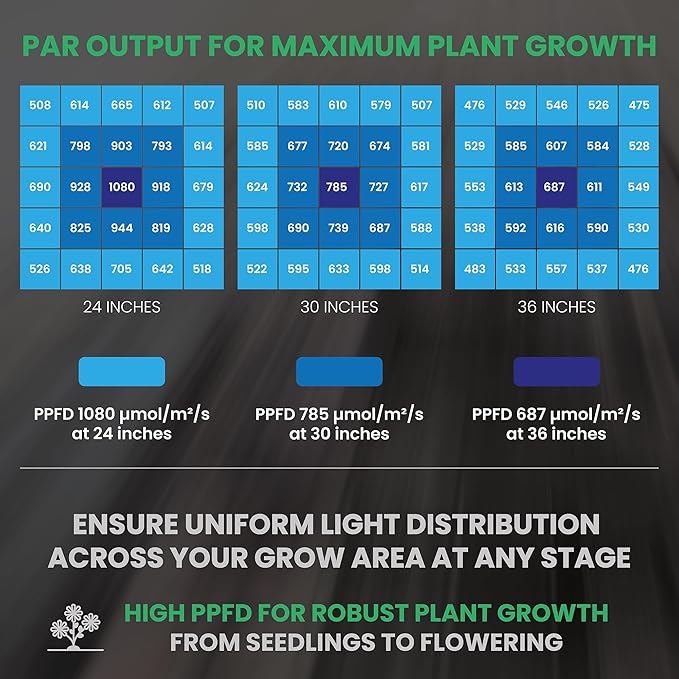 FGI Square 3 320 W Smart LED Grow Light Bundle. 3×3 ft Full Spectrum 4000 K + 660 nm + 730 nm Far-Red, Smart Wi-Fi App Control, Dimmable and Energy Efficient Indoor Grow Lamp for Tents and Greenhouses