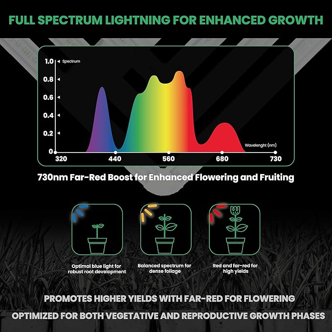 FGI Square 3 320 W Smart LED Grow Light Bundle. 3×3 ft Full Spectrum 4000 K + 660 nm + 730 nm Far-Red, Smart Wi-Fi App Control, Dimmable and Energy Efficient Indoor Grow Lamp for Tents and Greenhouses