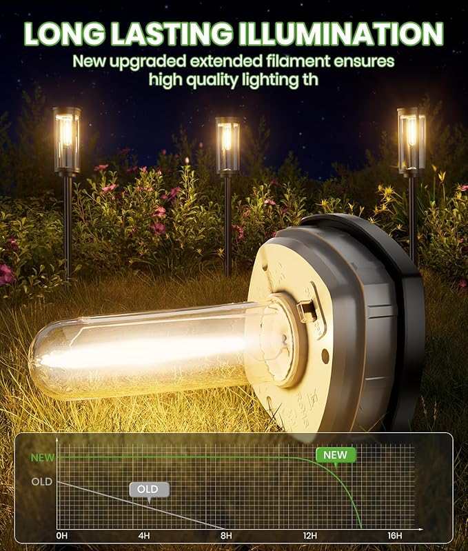 BITPOTT Bright Solar Pathway Lights Outdoor, 8 Pack Solar Powered Garden Lights Waterproof IP65, Auto On/Off Outdoor Light for Lawn Patio Walkway Driveway Decor Landscape Lighting
