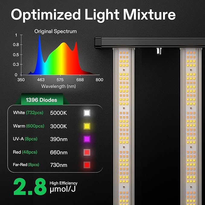 VIVOSUN VSFL3000 Bar LED Grow Light, 300W 4 Bars Plant Grow Light, Foldable & Dimmable, Full Spectrum with UR/FR Light for Indoor Plants