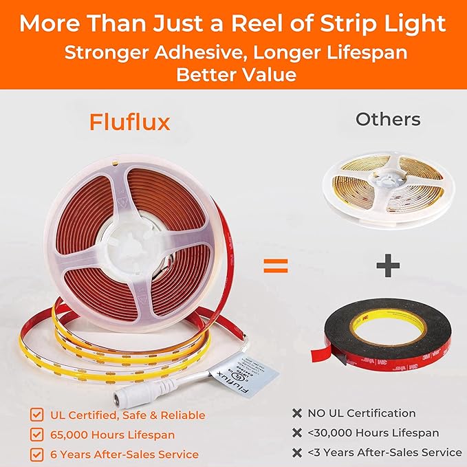 FluFlux COB LED Strip Lights 3000K Warm White, 24Volt Diffused LED Tape Light with Heavy Duty 3M VHB Adhesive, CRI 95, UL Listed, Dimmable, 5W/FT for Kitchen, Cabinet (NO Power Supply)