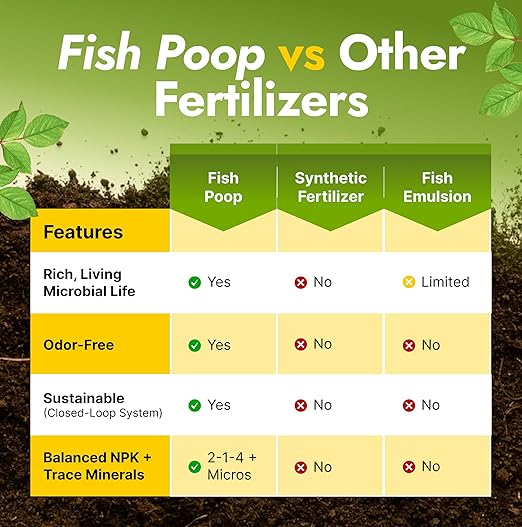 Ounce Of Hope OMRI Listed Organic Concentrated Fish Poop - Liquid Fertilizer for Vegetable Gardens, Indoor Plant Food for Houseplants, Hydroponic Nutrients, Soil Amendment (16 Ounces)